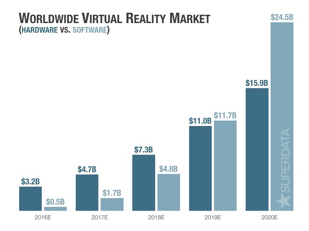 VR market